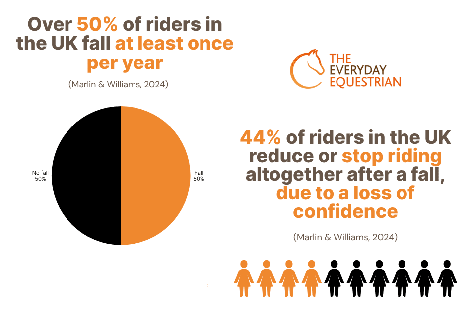 Confidence After A Fall - Sales Page Images